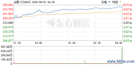 R图 GOOG_0