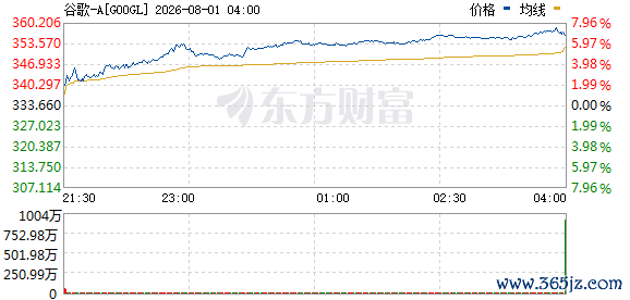 R图 GOOGL_0