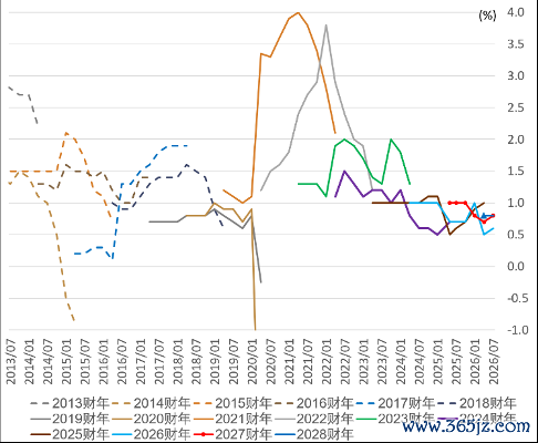 资料来源：日本央行，中金公司研究部