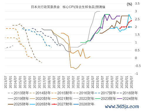 资料来源：日本央行，中金公司研究部